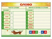 Магнитно-маркерный плакат "Слово" с набором магнитных карточек + методические рекомендации - «globural.ru» - Тверь