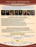 Стенд "Романтизм" - «globural.ru» - Тверь
