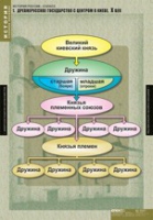 История. История России 6 класс (комплект таблиц) - «globural.ru» - Тверь