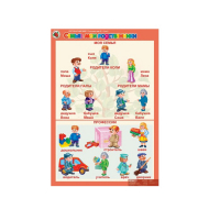 Комплект таблиц. Окружающий мир 5-6 лет. "Я познаю мир". - «globural.ru» - Тверь