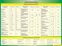 Таблица Единицы физических величин + Основные физические постоянные 1000*1400 винил - «globural.ru» - Тверь