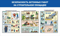 Стенд "Безопасность бетонных работ на стройплощадке" - «globural.ru» - Тверь