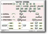Русский язык. 2  класс. Комплект таблиц по русскому языку для начальной школы. Учебно наглядные пособия - «globural.ru» - Тверь