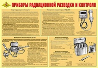 Плакат "Приборы радиационной разведки и контроля" - «globural.ru» - Тверь
