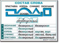  Русский язык. Основные правила и понятия. Комплект таблиц по русскому языку для начальной школы. - «globural.ru» - Тверь