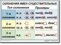 Русский язык. 4 класс. Комплект таблиц по русскому языку для начальной школы. Учебно-наглядные пособия - «globural.ru» - Тверь