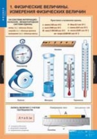 Физика. 7 класс (комплект таблиц) - «globural.ru» - Тверь