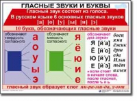 Русский язык. 1 класс. Комплект таблиц по русскому языку для начальной школы. Учебно-наглядные пособия - «globural.ru» - Тверь