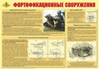 Плакат "Фортификационные сооружения" - «globural.ru» - Тверь
