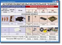 Основы Информатики. Комплект таблиц. - «globural.ru» - Тверь