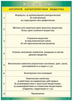 Таблица Алгоритм характеристики вещества 1000*1400 винил - «globural.ru» - Тверь