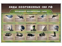 Стенд "Виды вооруженных сил РФ" - «globural.ru» - Тверь