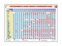 Электронно-справочный стенд "Растворимость кислот, оснований и солей в воде" адаптивный, с сенсорным пультом управления и планшетом со шрифтом Брайля (химия) - «globural.ru» - Тверь