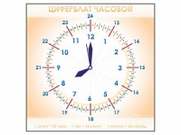 Панно демонстрационное маркерное "Циферблат часовой" - «globural.ru» - Тверь