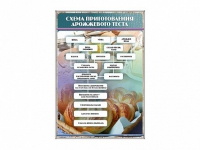 Стенд "Схема приготовления дрожжевого теста" - «globural.ru» - Тверь