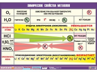 Таблица демонстрационная "Химические свойства металлов" (винил 70x100) - «globural.ru» - Тверь