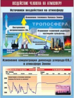 Таблица демонстрационная "Воздействие человека на атмосферу" (винил 70x100) - «globural.ru» - Тверь