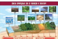 Таблица демонстрационная "Смена природных зон от полюсов к экватору" (винил 100x140) - «globural.ru» - Тверь