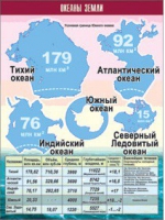 Таблица демонстрационная "Океаны Земли" (винил 100x140) - «globural.ru» - Тверь