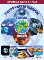 Таблица демонстрационная "Географическая оболочка и ее части" (винил 100x140) - «globural.ru» - Тверь
