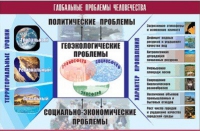 Таблица демонстрационная "Глобальные проблемы человечества" (винил 70x100) - «globural.ru» - Тверь