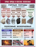 Таблица демонстрационная "Горные породы и полезные ископаемые" (винил 100x140) - «globural.ru» - Тверь