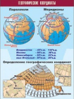 Таблица демонстрационная "Географические координаты" (винил 100x140) - «globural.ru» - Тверь