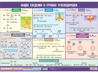 Таблица демонстрационная "Общие сведения о группах углеводородов" (винил 70х100) - «globural.ru» - Тверь