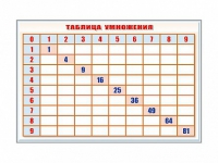 Фрагмент (демонстрационный) маркерный "Таблица умножения" - «globural.ru» - Тверь
