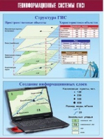 Таблица демонстрационная "Геоинформационные системы (ГИС)" (винил 100х140) - «globural.ru» - Тверь