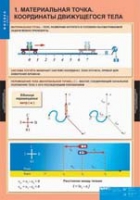 Физика. 9 класс (комплект таблиц) - «globural.ru» - Тверь