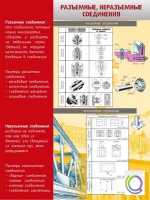 Стенд "Разъемные, неразъемные соединения" - «globural.ru» - Тверь