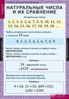 Математика 5 класс (комплект таблиц) - «globural.ru» - Тверь