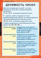 Математика 6 класс (комплект таблиц) - «globural.ru» - Тверь