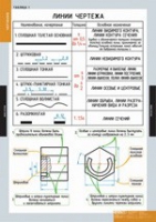 Черчение (комплект плакатов) - «globural.ru» - Тверь