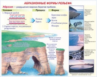 Плакаты и таблицы по геoграфии России - «globural.ru» - Тверь