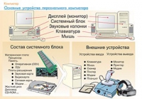 Плакаты и таблицы по информатике - «globural.ru» - Тверь