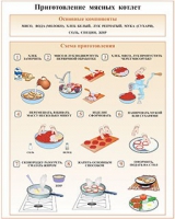 Плакаты и таблицы по кулинарии - «globural.ru» - Тверь