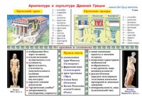 Плакаты и таблицы по мировой художественной культуре - «globural.ru» - Тверь
