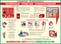 Таблица Пожарная безопасность Первичные средства пожаротушения 1000*1400 винил - «globural.ru» - Тверь