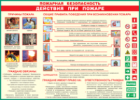 Таблица Действия при пожаре	 1000*1400 винил - «globural.ru» - Тверь