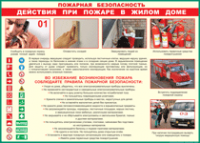 Таблица Действия при пожаре в жилом доме 1000*1400 винил - «globural.ru» - Тверь