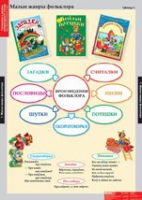 Литературное чтение 1 класс (комплект таблиц) - «globural.ru» - Тверь