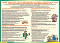Правила безопасности на уроках труда для мальчиков 1000*1400 винил - «globural.ru» - Тверь