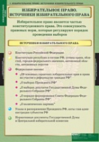 Правоведение. Избирательное право (комплект таблиц) - «globural.ru» - Тверь