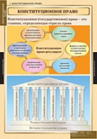 Правоведение. Конституционное право (комплект таблиц) - «globural.ru» - Тверь