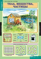 Окружающий мир 3 класс (комплект таблиц) - «globural.ru» - Тверь