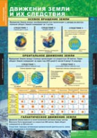 География. Начальный курс 6 класс (комплект таблиц) - «globural.ru» - Тверь