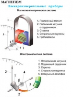 Плакаты и таблицы по физике - «globural.ru» - Тверь