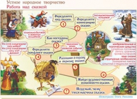 Плакаты и таблицы по чтению и начальному литературному образованию, 4 класс  - «globural.ru» - Тверь
